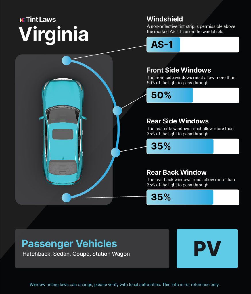 Tint Laws in poquoson, virginia